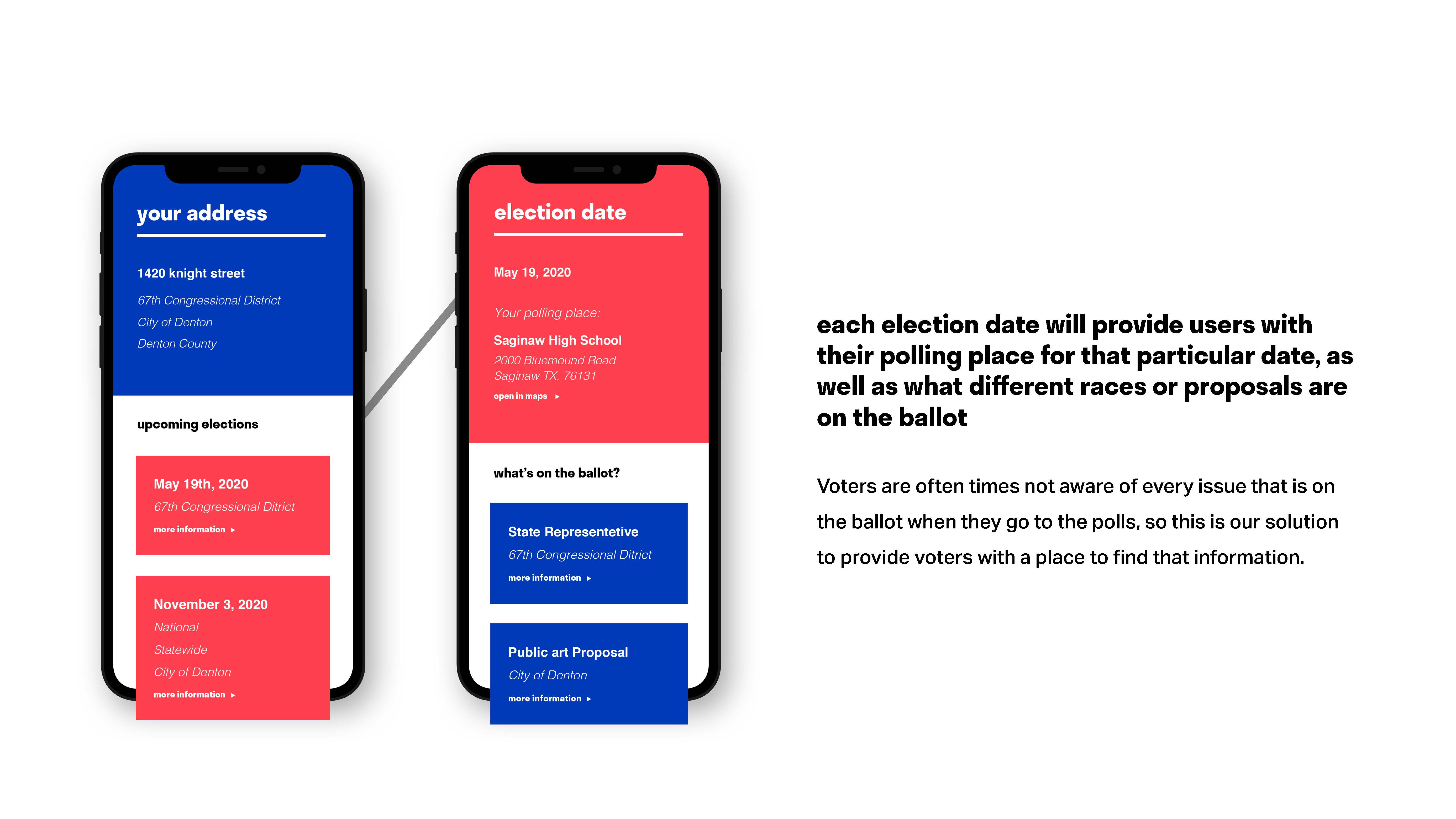 OurVote presentation slide 6